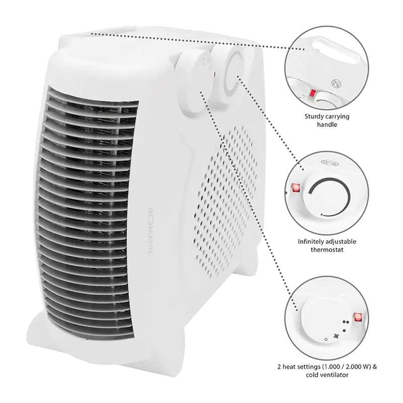 Mini -fanverwarming 2000w